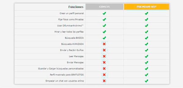 victoria milan precios