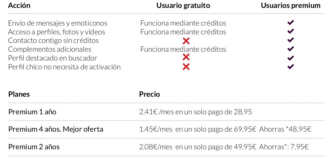 Precios parejas.com